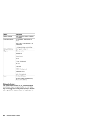 Page 58Feature Description
Ethernet (optional) Intel 82550GY on board . It supports
10/100Mbps
IEEE 1394 (optional) Ti TSB43AB22 1394 controller on
board
IEEE 1394.a 4–pin connector—no
cable power
100Mbps, 200Mbps and 400Mbps
PC Card (PCMCIA) One Type I/II or Type III
I/O ports External monitor
Speaker-out
Microphone-in
DC-in
TV-out (S-Video out)
Parallel
Two USB
IEEE 1394a (optional)
Telephone (RJ11)
LAN (RJ45, optional)
Power 72–Watt AC Adapter
6–cell Li-Ion & 8–cell NiMH Battery
Packs (Dumb Battery)
Status...