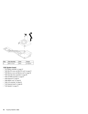 Page 7834
Step Size (Quantity) Color Torque
3 M2.5 x L5 (2) Silver 3.2 kgf-cm
1160 System board
v“1010 Battery assembly”on page 57
v“1020 Mini-PCI cover and Mini-PCI card”on page 57
v“1030 Memory cover and Memory card”on page 59
v“1040 Hard disk drive assembly”on page 60
v“1050 CD-ROM assembly”on page 61
v“1060 Keyboard”on page 61
v“1080 Middle cover”on page 63
v“1090 LCD assembly”on page 65
v“1100 Keyboard bezel”on page 66
v“1120 Speaker”on page 70
72ThinkPad R30/R31 HMM 