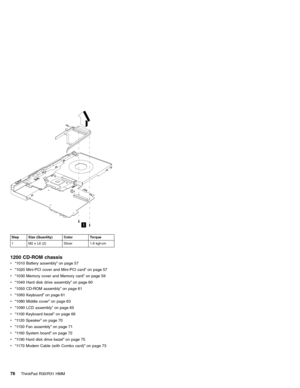 Page 821
Step Size (Quantity) Color Torque
1 M2 x L6 (2) Silver 1.6 kgf-cm
1200 CD-ROM chassis
v“1010 Battery assembly”on page 57
v“1020 Mini-PCI cover and Mini-PCI card”on page 57
v“1030 Memory cover and Memory card”on page 59
v“1040 Hard disk drive assembly”on page 60
v“1050 CD-ROM assembly”on page 61
v“1060 Keyboard”on page 61
v“1080 Middle cover”on page 63
v“1090 LCD assembly”on page 65
v“1100 Keyboard bezel”on page 66
v“1120 Speaker”on page 70
v“1150 Fan assembly”on page 71
v“1160 System board”on page 72...