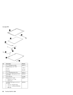 Page 9814.1-inch TFT:
1
2
3
3
4
56
7
8
No. Description FRU No.
1 14.1″LCD Bezel (for W/W) 26P9713
2 LCDPanel Asm. (14.1″TFT)
Hyundai
Samsung11P8214
46L2356
3 14.1″Hinge-Bracket Asm (R,L) 26P9719
4 LCD-Invertor / LED card (for 13.3″&
14.1″TFT)26P8139
5 LCD cable Asm. 27L0686
6 Antenna Kit 14.1″LCD
Antenna w/ 14.1″LCD
Antenna aux26P9711
7 LCD Rear Cover Asm for 13.3″/14.1″
(for W/W)
13.3″/14.1″LCD rear cover
13.3″/14.1″LCDPanel W/Wireless
IBM Logo26P9709
92ThinkPad R30/R31 HMM 