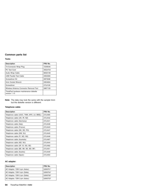 Page 100Common parts list
Tools:
Description FRU No.
Tri-Connector Wrap Plug 72X8546
PC Test Card 35G4703
Audio Wrap Cable 66G5180
USB Parallel Test Cable 05K2580
Screwdriver Kit 95F3598
5mm Socket Wrench 05K4694
Screwdriver 27L8126
Wireless Antenna Connector Removal Tool 08K7159
ThinkPad hardware maintenance diskette
version 1.10
Note:The data may look the same with the sample hmm
but the diskette version is different.
Telephone cable:
Description FRU No.
Telephone cable (US/C, TWN, APS, LA, BRZL) 27L0465...