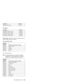 Page 229Description FRU No.
Telephone cable (Spain) 27L0450
AC adapter:
Description FRU No.
AC Adapter, 72W 3-pin (Astec) 02K6751*
AC Adapter, 72W 3-pin (Delta) 02K6754*
AC Adapter, 72W 2-pin (Astec) 02K6753*
AC Adapter, 72W 2-pin (Delta) 02K6756*
Power cords:IBM power cords for a specific country are
usually available only in that country.
For 2–pin power cords:
IBM power
cord part
number Used in these countries or regions
13H5264* Canada, U.S.A.
13H5273* Japan
36L8870* Argentina
49P2095* Brazil
For 3–pin power...