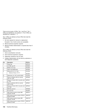 Page 108There are two levels of CRUs: Tier 1 and Tier 2. Tier 1
CRUs are identified by one asterisk (*). Tier 2 CRUs are
identified by 2 asterisks(**).
Tier 1 CRUs are defined as those CRUs that meet the
following criteria:
1. No tools required for removal or replacement.
Exception: Coin, thumb screws are acceptable.
2. Minimal technical expertise required.
3. Minimal Problem Determination is required (less than 5
minutes).
Tier 2 CRUs are defined as those CRUs that meet the
following criteria:
1. Some...