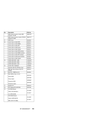 Page 109No. Description FRU No.
HDD w/tray & screws module IBM
Csacard / 40 GB08K9742**
HDD w/tray & screws module HITACHI
Dogwood/ 40GB08K9774**
11 HDD Cover 46L6523
12 Lower Case w/ label W/W 46L6513
Lower Case w/ label EMEA 46L6514
Lower Case w/ label IIPC 46L6515
Lower Case w/ label Korea 46L6516
Lower Case w/ label Taiwan 46L6517
Lower Case w/ label W/W-wireless 46L6518
Lower Case w/ label EMEA-wireless 46L6519
Lower Case w/ label IIPC-wireless 46L6520
Lower Case w/ label Korea-wireless 46L6521
Lower Case...