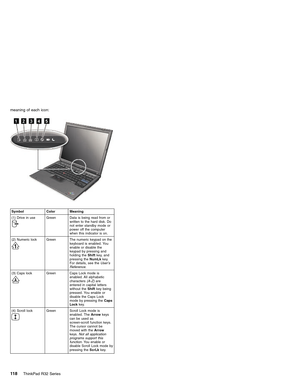 Page 124meaning of each icon:
Symbol Color Meaning
(1) Drive in use
Green Data is being read from or
written to the hard disk. Do
not enter standby mode or
power off the computer
when this indicator is on.
(2) Numeric lock
Green The numeric keypad on the
keyboard is enabled. You
enable or disable the
keypad by pressing and
holding theShiftkey, and
pressing theNumLkkey.
For details, see theUser’s
Reference.
(3) Caps lock
Green Caps Lock mode is
enabled. All alphabetic
characters(A-Z)are
entered in capital...