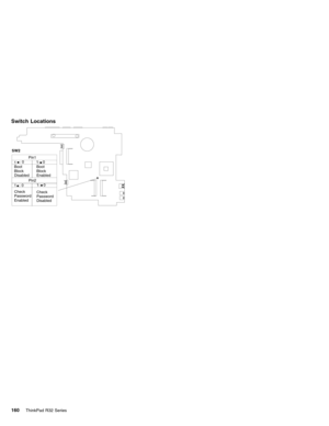 Page 166Switch Locations
SW2
Pin110Boot
Block
DisabledBoot
Block
Enabled
Pin2
Check
Password
Enabled
1
010
Check
Password
Disabled
0
1
160ThinkPad R32 Series 