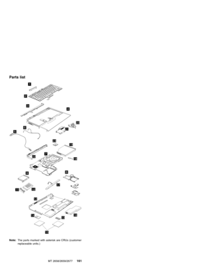 Page 167Parts list
15
1
2
4
5
6
7
11
12
131416
17
18
19
21
9
20
10
8
23
22
3
8
Note:The parts marked with asterisk are CRUs (customer
replaceable units.)
MT 2658/2659/2677
161 