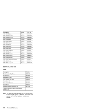 Page 174Description Vendor FRU No.
KBD ASM Belgian Chicony 08K4584**
KBD ASM Switzerland Chicony 08K4586**
KBD ASM Portuguese Chicony 08K4588**
KBD ASM Arabic Chicony 08K4590**
KBD ASM Russian Chicony 08K4592**
KBD ASM Hebrew Chicony 08K4594**
KBD ASM Polish Chicony 08K4596**
KBD ASM Turkish Chicony 08K4598**
KBD ASM Czech Chicony 08K4600**
KBD ASM Hungarian Chicony 08K4602**
KBD ASM Greek Chicony 08K4604**
KBD ASM Slovenian Chicony 08K4606**
KBD ASM Slovakian Chicony 08K4608**
KBD ASM Japanese Chicony...