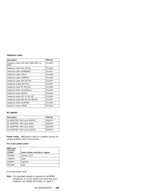 Page 175Telephone cable:
Description FRU No.
Telephone Cable (US/ CAN/ TWN/ APS/ LA/
BRZL)27L0465*
Telephone Cable (UK/ IR/ NZ) 27L0442*
Telephone Cable (GERMANY) 27L0441*
Telephone Cable (ITALY) 27L0448*
Telephone Cable (FRANCE) 27L0443*
Telephone Cable (DK/ DE/ PO) 27L0447*
Telephone Ccable (SW/ SU) 27L0445*
Telephone Cable (FI/ NO/ NS) 27L0446*
Telephone Cable (AUSTRALIA) 27L0467*
Telephone Cable (ND/NU) 27L0444*
Telephone Cable (SF/ SI/ SG/ SE) 27L0462*
Telephone Cable (BE/ BK/ BS/ BD/ BF) 27L0451*
Telephone...