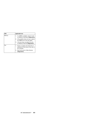 Page 187FRU Applicable test
Memory
1. If a DIMM is installed, remove it and
run Memory Test-Quick (Diagnostics)
2. If the problem does not recur, replace
the DIMM and run the test again.
3. If the test does not detect the error,
run Memory Test-Full (Diagnostics)
Fan
1. Power on system and check the air
turbulence at the louver at the rear of
the computer.
2. Run the fan test in Other Devices
(Diagnostics).
MT 2658/2659/2677181 