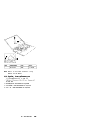 Page 2011
2
Step Size (Quantity) Color Torque
2 M2 x L2.5(1) Silver 2.0 kgf-cm
Note:Release the black cable, which is the auxiliary
antenna from the system.
1150 Auxiliary Antenna Reassembly
v“1010 Battery Disassembly”on page 183
v“1020 Mini-PCI cover and Mini-PCI card Disassembly”
on page 184
v“1070 Keyboard Disassembly”on page 188
v“1100 Middle Cover Disassembly”on page 191
v“1110 CDC Cover Disassembly”on page 192
MT 2658/2659/2677
195 