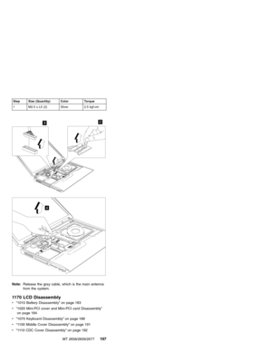 Page 203Step Size (Quantity) Color Torque
1 M2.5 x L5 (2) Silver 2.5 kgf-cm
32
4
Note:Release the gray cable, which is the main antenna
from the system.
1170 LCD Disassembly
v“1010 Battery Disassembly”on page 183
v“1020 Mini-PCI cover and Mini-PCI card Disassembly”
on page 184
v“1070 Keyboard Disassembly”on page 188
v“1100 Middle Cover Disassembly”on page 191
v“1110 CDC Cover Disassembly”on page 192
MT 2658/2659/2677
197 