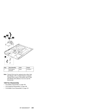 Page 2091
1a
1b
1c1d
Step Size (Quantity) Color Torque
1 CPU Special
Screw(4)Silver 2.5 kgf-cm
Note:Thermal Pad must be replaced when either Heat
Sink Module, CPU or System Board is replaced.
Thermal Pad is stuck on the bottom side of Heat
Sink Module with adhesive. Do not re-use the
thermal pad.
1220 Fan Disassembly
v“1010 Battery Disassembly”on page 183
v“1070 Keyboard Disassembly”on page 188
v“1100 Middle Cover Disassembly”on page 191
MT 2658/2659/2677
203 