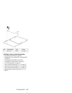 Page 2231
Step Size (Quantity) Color Torque
1 M2 x L4(1) Silver 2.5 kgf-cm
1320 Main Antenna Cable Reassembly
v“1010 Battery Disassembly”on page 183
v“1020 Mini-PCI cover and Mini-PCI card Disassembly”
on page 184
v“1070 Keyboard Disassembly”on page 188
v“1100 Middle Cover Disassembly”on page 191
v“1170 LCD Disassembly”on page 197
v“1270 LCD Bezel Disassembly (14.1″)”on page 211
v“1280 LCD Inveter Disassembly(14.1″)”on page 212
v“1290 LCD Board Disassembly(14.1″)”on page 213
v“1300 LCD Bracket Hinges Disassembly...