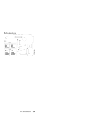 Page 227Switch Locations
SW2
Pin110Boot
Block
DisabledBoot
Block
Enabled
Pin2
Check
Password
Enabled
1
010
Check
Password
Disabled
0
1
MT 2658/2659/2677221 