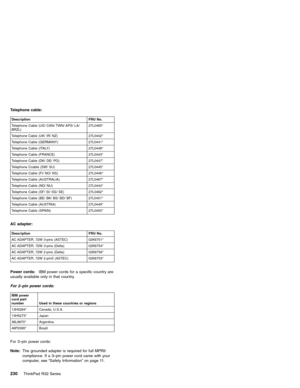 Page 236Telephone cable:
Description FRU No.
Telephone Cable (US/ CAN/ TWN/ APS/ LA/
BRZL)27L0465*
Telephone Cable (UK/ IR/ NZ) 27L0442*
Telephone Cable (GERMANY) 27L0441*
Telephone Cable (ITALY) 27L0448*
Telephone Cable (FRANCE) 27L0443*
Telephone Cable (DK/ DE/ PO) 27L0447*
Telephone Ccable (SW/ SU) 27L0445*
Telephone Cable (FI/ NO/ NS) 27L0446*
Telephone Cable (AUSTRALIA) 27L0467*
Telephone Cable (ND/ NU) 27L0444*
Telephone Cable (SF/ SI/ SG/ SE) 27L0462*
Telephone Cable (BE/ BK/ BS/ BD/ BF) 27L0451*...