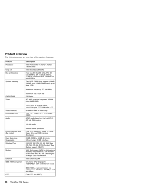 Page 62Product overview
The following shows an overview of the system features.
Feature Description
Processor Intel Pentium-4M–1.6GHz/1.7GHz/
1.8GHz Intel
Chip set Intel Brookdale (845MP)
Bus architecture Host bus 64 bits 266 MHz, PCI 32
bits/33 MHz, ISA 16 bits/8.33MHz,
PCMCIA 16 bits/33 MHz, Cardbus 32
bits/32 MHz
System memory Two DDR DIMM Slots support 128MB,
256MB, and 512MB DIMM card, up to
Max. 1GB
Maximum frequency: PC 266 MHz
Maximum size: 1024 MB
CMOS RAM 256 bytes
Video ATI M6C graphics integrated...