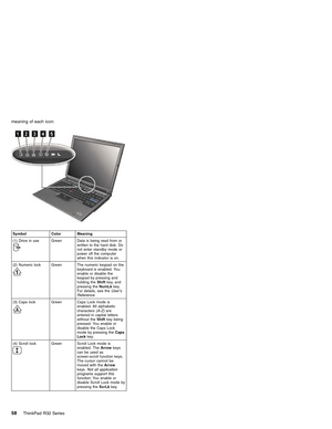 Page 64meaning of each icon:
Symbol Color Meaning
(1) Drive in use
Green Data is being read from or
written to the hard disk. Do
not enter standby mode or
power off the computer
when this indicator is on.
(2) Numeric lock
Green The numeric keypad on the
keyboard is enabled. You
enable or disable the
keypad by pressing and
holding theShiftkey, and
pressing theNumLkkey.
For details, see theUser’s
Reference.
(3) Caps lock
Green Caps Lock mode is
enabled. All alphabetic
characters(A-Z)are
entered in capital...