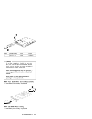 Page 731
2
Step Size (Quantity) Color Torque
1 M3 x L3.5 (1) Black 3.2 kgf-cm
WarningDo not drop or apply any shock to the hard disk
drive. The hard disk drive is sensitive to physical
shock. Incorrect handling can cause damage and
permanent loss of data on the drive.
Before removing the drive, have the user make a
backup copy of all the information on the drive if
possible.
Never remove the drive while the system is
operating or is in suspend mode.
1050 Hard Disk Drive Cover Disassembly
v“1010 Battery...