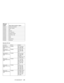 Page 237IBM power
cord part
number Used in these countries or regions
76H3514* Australia, New Zealand
76H3516* Taiwan, Thailand
76H3530* Italy
76H3520* Denmark
76H3524* UK, Hong Kong
76H3518* European Countries
76H3522* South Africa, India
76H3532* Israel
76H3535* Korea
02K0539* China (P.R.C.)
76H3528* Switzerland
Recovery CD List:
Description FRU No. MODELS
Recovery CD
English-WinXP PRO
(UD)01R6094 2677–L2G, L3G,
L4G, L5G, N2G,
N3G, N4G, N5G
Recovery CD
English-WinXP PRO
(UD)01R6094 2659 L2G, L3G,
L4G, L5G,...