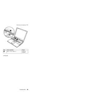 Page 1033
2
Step Screw (quantity) Torque
«2¬M2.5 ý 6 mm, Yellow (1) 0.294 Nm
(3 kgfcm)
(continued)
Removing and replacing a FRU
ThinkPad R4099 