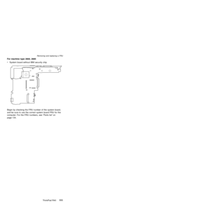 Page 115For machine type 2684, 2685
vSystem board without IBM security chip
Begin by checking the FRU number of the system board,
and be sure to use the correct system board FRU for the
computer. For the FRU numbers, see ªParts listº on
page 134.
Removing and replacing a FRU
ThinkPad R40111 
