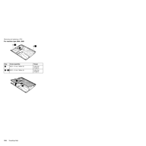 Page 118For machine type 2684, 2685
11
1a
Step Screw (quantity) Torque
«1¬M2.5 ý 6 mm, Yellow (2) 0.294 Nm
(3 kgfcm)
«1¬+«1a¬M2.5 ý 6 mm, Yellow (3) 0.294 Nm
(3 kgfcm)
1
2
Removing and replacing a FRU
11 4ThinkPad R40 