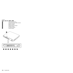 Page 136Rear view for 2684, 2685
«1¬Power status indicators
«2¬Universal serial bus (USB) connector
«3¬Ethernet connector
«4¬Modem connector
«5¬External-monitor connector
«6¬Parallel connector
«7¬AC power connector
«8¬Security keyhole
2345678
1
Locations
132ThinkPad R40 