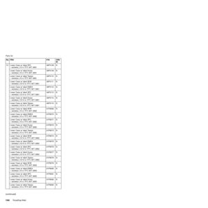 Page 148No. FRU P/N CRU
ID
13 Lower Case w/ label IIPC
Ðwireless (15 in TFT) M/T 268146P3108 N
Lower Case w/ label Korea
Ðwireless (15 in TFT) M/T 268146P3109 N
Lower Case w/ label Taiwan
Ðwireless (15 in TFT) M/T 268146P3110 N
Lower Case w/ label W/W
Ðwireless (13/14 in TFT) M/T 268146P3111 N
Lower Case w/ label EMEA
Ðwireless (13/14 in TFT) M/T 268146P3112 N
Lower Case w/ label IIPC
Ðwireless (13/14 in TFT) M/T 268146P3113 N
Lower Case w/ label Korea
Ðwireless (13/14 in TFT) M/T 268146P3114 N
Lower Case w/...