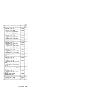 Page 149No. FRU P/N CRU
ID
13 Lower Case w/ label W/W
Ðwireless (13/14 in TFT) M/T 268391P8584 N
Lower Case w/ label EMEA
Ðwireless (13/14 in TFT) M/T 268391P8585 N
Lower Case w/ label IIPC
Ðwireless (13/14 in TFT) M/T 268391P8586 N
Lower Case w/ label Korea
Ðwireless (13/14 in TFT) M/T 268391P8587 N
Lower Case w/ label Taiwan
Ðwireless (13/14 in TFT) M/T 268391P8588 N
Lower Case w/ label W/W
Ðno wireless (15 in TFT) M/T 268191P8862 N
Lower Case w/ label IIPC
Ðno wireless (15 in TFT) M/T 268191P8864 N
Lower Case...
