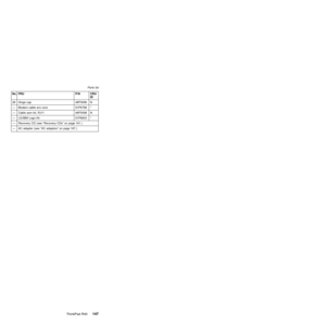 Page 151No. FRU P/N CRU
ID
26 Hinge cap 46P3096 N
Ð Modem cable w/o core 91P6798 *
Ð Cable asm kit, RJ11 46P3098 N
Ð LG/IBM Logo Kit 91P8903 *
Ð Recovery CD (see ªRecovery CDsº on page 161.)
Ð AC adapter (see ªAC adaptersº on page 167.)
Parts list
ThinkPad R40147 