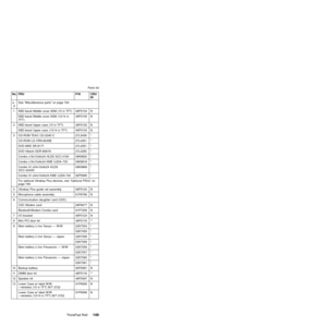 Page 153No. FRU P/N CRU
ID
a-
dSee ªMiscellaneous partsº on page 164.
1 KBD bezel Middle cover ASM (15 in TFT) 46P3104 N
KBD bezel Middle cover ASM (13/14 in
TFT)46P3105 N
2 KBD bezel Upper case (15 in TFT) 46P3102 N
KBD bezel Upper case (13/14 in TFT) 46P3103 N
3 CD-ROM TEAC CD-224E-C 27L3436 *
CD-ROM LG CRN-8245B 27L4301 *
DVD MKE SR-8177 27L4351 *
DVD Hitachi GDR-8081N 27L4355 *
Combo x16x10x8x24 HLDS GCC-4160 08K9820 *
Combo x16x10x8x24 KME UJDA±730 08K9818 *
Combo IV x24x10x8x24 HLDS
GCC-4240N08K9868 *...