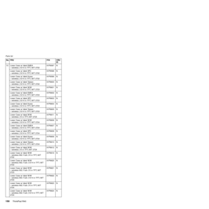 Page 154No. FRU P/N CRU
ID
13 Lower Case w/ label EMEA
Ðwireless (13/14 in TFT) M/T 272291P9597 N
Lower Case w/ label IIPC
Ðwireless (13/14 in TFT) M/T 272291P9598 N
Lower Case w/ label Korea
Ðwireless (13/14 in TFT) M/T 272291P9599 N
Lower Case w/ label Taiwan
Ðwireless (13/14 in TFT) M/T 272291P9600 N
Lower Case w/ label W/W
Ðwireless (13/14 in TFT) M/T 272391P9601 N
Lower Case w/ label EMEA
Ðwireless (13/14 in TFT) M/T 272391P9602 N
Lower Case w/ label IIPC
Ðwireless (13/14 in TFT) M/T 272391P9603 N
Lower...
