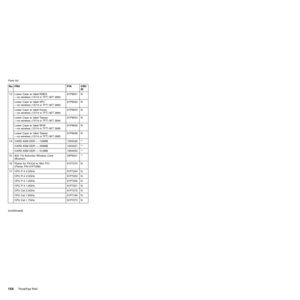 Page 158No. FRU P/N CRU
ID
13 Lower Case w/ label EMEA
Ðno wireless (13/14 in TFT) M/T 268491P9631 N
Lower Case w/ label IIPC
Ðno wireless (13/14 in TFT) M/T 268491P9632 N
Lower Case w/ label Korea
Ðno wireless (13/14 in TFT) M/T 268491P9633 N
Lower Case w/ label Taiwan
Ðno wireless (13/14 in TFT) M/T 268491P9634 N
Lower Case w/ label W/W
Ðno wireless (13/14 in TFT) M/T 268591P9635 N
Lower Case w/ label Taiwan
Ðno wireless (13/14 in TFT) M/T 268591P9636 N
14 CARD ASM DDR Ð 128MB 10K0029 **
CARD ASM DDR Ð 256MB...