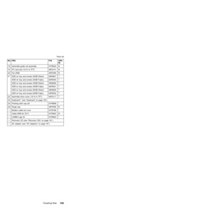 Page 159No. FRU P/N CRU
ID
18 Hard-disk guide rail assembly 91P9640 N
19 PC card slot (13/14 in TFT) 46P3101 N
20 Fan ASM 46P3099 N
21 HDD w/ tray and screws 20GB Hitachi 08K9827 **
HDD w/ tray and screws 20GB Fujitsu 92P6000 **
HDD w/ tray and screws 40GB Hitachi 08K9828 **
HDD w/ tray and screws 40GB Fujitsu 92P6001 **
HDD w/ tray and screws 60GB Hitachi 08K9829 **
HDD w/ tray and screws 60GB Fujitsu 92P6002 **
22 Hard-disk drive cover (13/14 in TFT) 46P3117 **
23 Keyboard** (see ªKeyboardº on page 160.)
24...