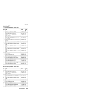 Page 16113/14 in. TFTFor machine type 2681, 2682, 2683
No. FRU P/N CRU
ID
1 LCD Bezel ASM (13 in TFT) 46P3092 N
LCD Bezel ASM (14 in TFT) 46P3091 N
LCD Rear Cover ASM (13/14 in
TFT)-Wireless46P3089 N
LCD Rear Cover ASM (13/14 in TFT)-
no Wireless91P8498 N
2 LCD Hinge/bracket kit w/ antenna (13/14
in TFT)46P3094 N
LCD Hinge/bracket kit (13/14 in TFT) 91P8633 N
3 LCD Cable ASM (13 in XGA, wireless
30P)08K4069 N
LCD Cable ASM (13 in XGA, no-wireless
20P)91P6791 N
LCD Cable ASM (14 in XGA, wireless
30P)08K4068 N
LCD...