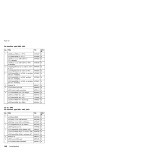 Page 162For machine type 2684, 2685
No. FRU P/N CRU
ID
1 LCD Bezel ASM (13 in TFT) 91P9627 N
LCD Bezel ASM (14 in TFT) 91P9626 N
LCD Rear Cover ASM (13/14 in
TFT)-Wireless46P3089 N
LCD Rear Cover ASM (13/14 in TFT)-
no Wireless91P8498 N
2 LCD Hinge/bracket kit w/ antenna (13/14
in TFT)46P3094 N
LCD Hinge/bracket kit (13/14 in TFT) 91P8633 N
3 LCD Cable ASM (13 in XGA, no-wireless
20P, w/o Thinklight)91P6802 N
LCD Cable ASM (14 in XGA, wireless
30P, w/o Thinklight)91P6800 N
LCD Cable ASM (14 in XGA, no-wireless...