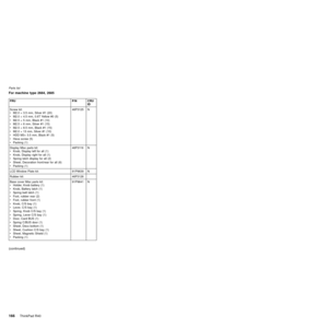 Page 170For machine type 2684, 2685
FRU P/N CRU
ID
Screw kit:
vM2.0 ý 3.5 mm, Silver #1 (20)
vM2.0 ý 4.5 mm, 0.6T Yellow #0 (5)
vM2.5 ý 5 mm, Black #1 (10)
vM2.5 ý 6 mm, Silver #1 (15)
vM2.5 ý 8.5 mm, Black #1 (15)
vM2.0 ý 13 mm, Silver #1 (10)
vHDD M3ý 3.5 mm, Black #1 (5)
vHexa screw (5)
vPacking (1)46P3125 N
Display Misc parts kit:
vKnob, Display left for all (1)
vKnob, Display right for all (1)
vSpring latch display for all (2)
vSheet, Decoration front/rear for all (6)
vPacking (1)46P3119 N
LCD Window Plate...
