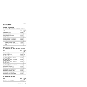 Page 173Optional FRUs
Ultrabay Plus devicesFor machine type 2681, 2682, 2683, 2722, 2723, 2724
FRU P/N CRU
ID
Diskette drive (TEAC) 08K9606 *
Diskette drive (SONY) 08K9607 *
SuperDisk drive, LS-240 (MKE) 08K9615 *
2nd HDD adapter 08K6067 *
Ultrabay Plus battery, Li-Ion (SANYO) 02K6817 *
Ultrabay Plus battery, Li-Ion (SANYO) 02K6818 *
Ultrabay Plus device carrier 26P9388 *
Ultrabay Plus numeric keypad 19K2056 *
Ultrabay Plus cradle for WorkPad c500
series26P9389 *
Other optional FRUsFor machine type 2681, 2682,...