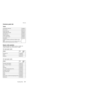 Page 175Common parts list
Tools
Triconnector wrap plug 72X8546
PC test card 35G4703
Audio wrap cable 66G5180
USB parallel test cable 05K2580
Screwdriver kit 95F3598
Torque screwdriver 05K4695
5 mm socket wrench 05K4694
Screwdriver 27L8126
ThinkPad hardware maintenance diskette version
1.62
Note:Download the file from the following Web site:
http://www.ibm.com/pc/partner/infotipsÐ
Power cords (system)IBM power cords for a specific country or region are
usually available only in that country or region:
For 2-pin...