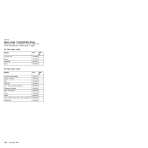 Page 176Power cords (ThinkPad Mini Dock)IBM power cords for a specific country or region are
usually available only in that country or region:
For 2-pin power cords:
Region P/N CRU
ID
Canada, U.S. 13H5264 *
Japan 13H5273 *
Argentina 36L8870 *
Brazil 46P2095 *
For 3-pin power cords:
Region P/N CRU
ID
Australia, New Zealand 76H3514 *
Taiwan, Thailand 76H3516 *
Italy 76H3530 *
Denmark 76H3520 *
U.K., China (Hong Kong S.A.R.) 76H3524 *
European countries 76H3518 *
India, South Africa 76H3522 *
Israel 76H3532 *
Korea...
