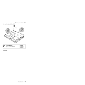 Page 81For machine type 2684, 2685
1
Step Screw (quantity) Torque
«1¬M2.5 ý 8.5 mm, Black (2) 0.294 Nm
(3 kgfcm)
(continued)
Removing and replacing a FRU
ThinkPad R4077 