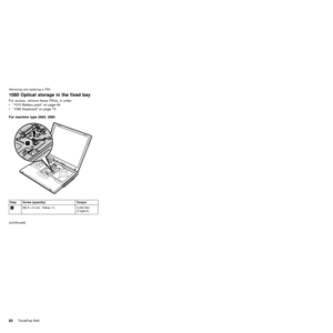 Page 861080 Optical storage in the fixed bay
For access, remove these FRUs, in order:
vª1010 Battery packº on page 64
vª1060 Keyboardº on page 73
For machine type 2684, 2685
1
Step Screw (quantity) Torque
«1¬M2.5 x 6 mm, Yellow (1) 0.294 Nm
(3 kgfcm)
(continued)
Removing and replacing a FRU
82ThinkPad R40 