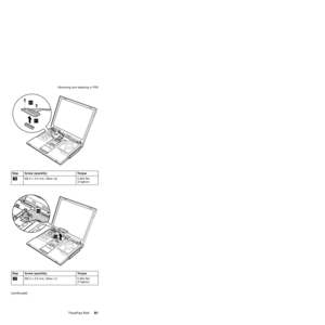 Page 9510
11
Step Screw (quantity) Torque
«10¬M2.0 x 3.5 mm, Silver (2) 0.294 Nm
(3 kgfcm)
13
12
Step Screw (quantity) Torque
«12¬M2.0 x 3.5 mm, Silver (1) 0.294 Nm
(3 kgfcm)
(continued)
Removing and replacing a FRU
ThinkPad R4091 