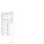 Page 143Model CPU LCD Bay
deviceMini PCI
ATI M7 32MB/ Memory 256MB/ HDD 60GB
2681±L5x, L6x
2681±L6xP4 2.2G 15 in,
SXGA+Combo 802.11b
2681±L7x Ready
2723±GBx
2722±GCx,
GBxPM 1.5G 15 in,
SXGA+802.11b
2722±GDx 802.11a/b
2722±G3x Ready
ATI M7 32MB/ Memory Open/ HDD Open
2681±2Tx Cel 1.6G 14.1 in,
XGABlank
BezelReady
2681±DTx P4 1.9G 15 in, XGA 802.11b
2681±DUx Ð
2681±FUx P4 2.0G 14.1 in,
XGAOpen Ready
2681±GUx 15 in, XGA
2681±JUx P4 2.2G 14.1 in,
XGA
2681±LUx 15 in,
SXGA+
2722±3Yx PM 1.3G 14.1 in,
XGA
2722±5Yx 15...