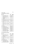 Page 16113/14 in. TFTFor machine type 2681, 2682, 2683
No. FRU P/N CRU
ID
1 LCD Bezel ASM (13 in TFT) 46P3092 N
LCD Bezel ASM (14 in TFT) 46P3091 N
LCD Rear Cover ASM (13/14 in
TFT)-Wireless46P3089 N
LCD Rear Cover ASM (13/14 in TFT)-
no Wireless91P8498 N
2 LCD Hinge/bracket kit w/ antenna (13/14
in TFT)46P3094 N
LCD Hinge/bracket kit (13/14 in TFT) 91P8633 N
3 LCD Cable ASM (13 in XGA, wireless
30P)08K4069 N
LCD Cable ASM (13 in XGA, no-wireless
20P)91P6791 N
LCD Cable ASM (14 in XGA, wireless
30P)08K4068 N
LCD...