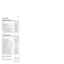 Page 173Optional FRUs
Ultrabay Plus devicesFor machine type 2681, 2682, 2683, 2722, 2723, 2724
FRU P/N CRU
ID
Diskette drive (TEAC) 08K9606 *
Diskette drive (SONY) 08K9607 *
SuperDisk drive, LS-240 (MKE) 08K9615 *
2nd HDD adapter 08K6067 *
Ultrabay Plus battery, Li-Ion (SANYO) 02K6817 *
Ultrabay Plus battery, Li-Ion (SANYO) 02K6818 *
Ultrabay Plus device carrier 26P9388 *
Ultrabay Plus numeric keypad 19K2056 *
Ultrabay Plus cradle for WorkPad c500
series26P9389 *
Other optional FRUsFor machine type 2681, 2682,...