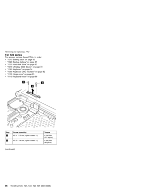 Page 102For T23 seriesFor access, remove these FRUs, in order:
v“1010 Battery pack”on page 60
v“1020 Backup battery”on page 61
v“1030 Hard-disk drive”on page 63
v“1070 Ultrabay 2000 device”on page 73
v“1080 Keyboard”on page 74
v“1090 Keyboard CRU insulator”on page 82
v“1100 Hinge cover”on page 83
v“1110 Keyboard bezel”on page 88
3
21
Step Screw (quantity) Torque
1M2×13.5 mm, nylon-coated (1) 0.245 Nm
(2.5 kgfcm)
2M2.5×14 mm, nylon-coated (1) 0.392 Nm
(4 kgfcm)
(continued)
Removing and replacing a FRU...