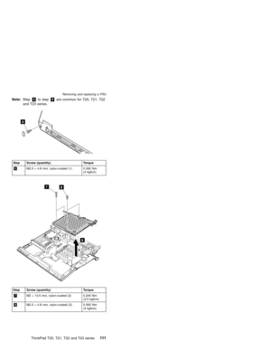 Page 117Note:Step6to step9are common for T20, T21, T22
and T23 series.
6
Step Screw (quantity) Torque
6M2.5×4.8 mm, nylon-coated (1) 0.392 Nm
(4 kgfcm)
9
87
Step Screw (quantity) Torque
7M2×13.5 mm, nylon-coated (2) 0.245 Nm
(2.5 kgfcm)
8M2.5×4.8 mm, nylon-coated (2) 0.392 Nm
(4 kgfcm) Removing and replacing a FRU
ThinkPad T20, T21, T22 and T23 series111 