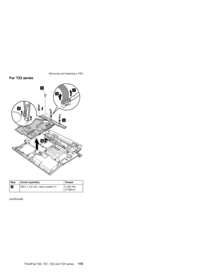 Page 121For T23 series
1
2
3
5
6
4
Step Screw (quantity) Torque
5M2.5×4.8 mm, nylon-coated (1) 0.392 Nm
(4 kgfcm)
(continued)
Removing and replacing a FRU
ThinkPad T20, T21, T22 and T23 series11 5 
